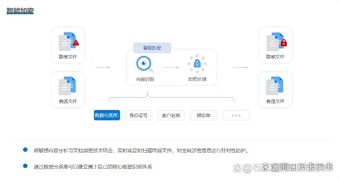 用于电脑加密的软件有哪些？分享七款宝藏级的电脑加密软件！(图3)
