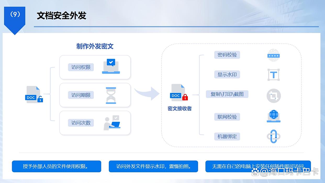 怎么防止文件泄密？分享五个防止文件泄密的小技巧，保护文件安全(图4)