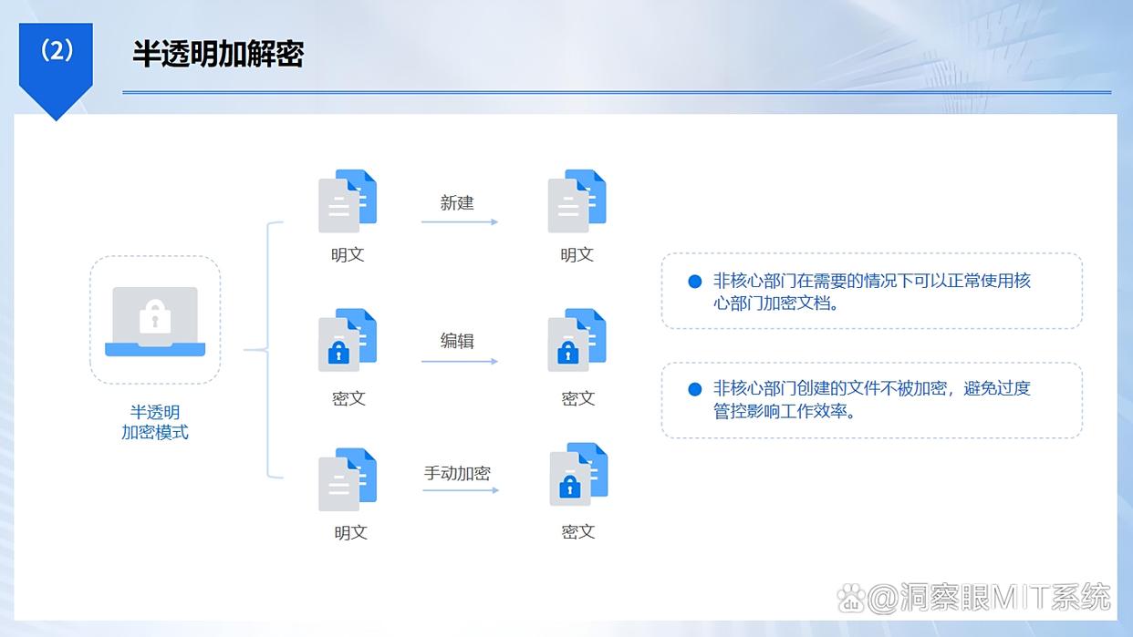 文件怎么加密？教你六种文件加密的小技巧，简单又实用！(图3)