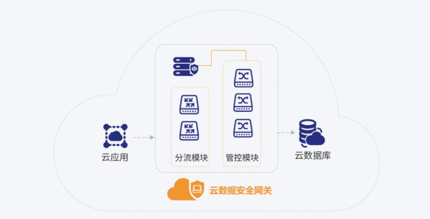 源代码怎么防泄密？熬夜整理了六款源代码防泄密软件，别错过(图9)