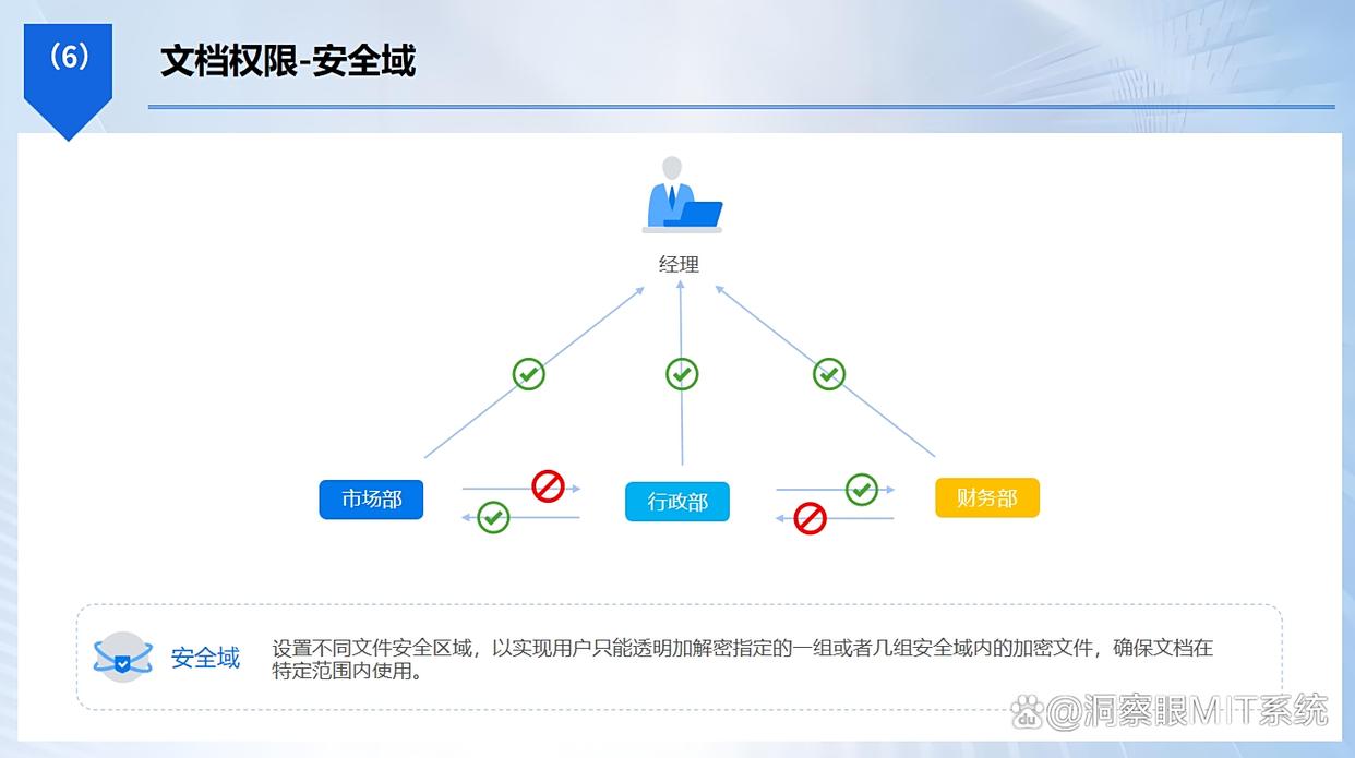 文件怎么防泄密？六款文件防泄密软件推荐，码住！(图3)