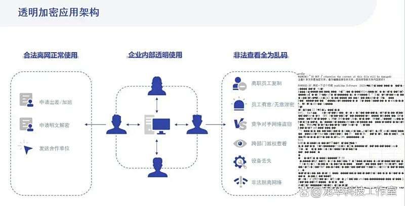 精选六款专业的文档防泄密软件，为企业重要文档提供全方位防护！(图2)