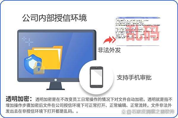 享5款超好用的数据防泄密软件,2025宝藏APP安利,你看好哪个?(图2)