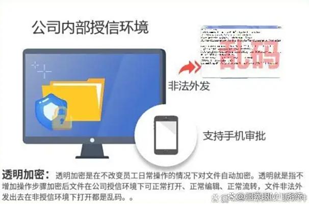 公司文件防止泄密的方法有哪些?学会这七个文件防泄密方法,保护文件安全(图2) 公司文件防止泄密的方法有哪些?学会这七个文件防泄密方法,保护文件安全(图2)