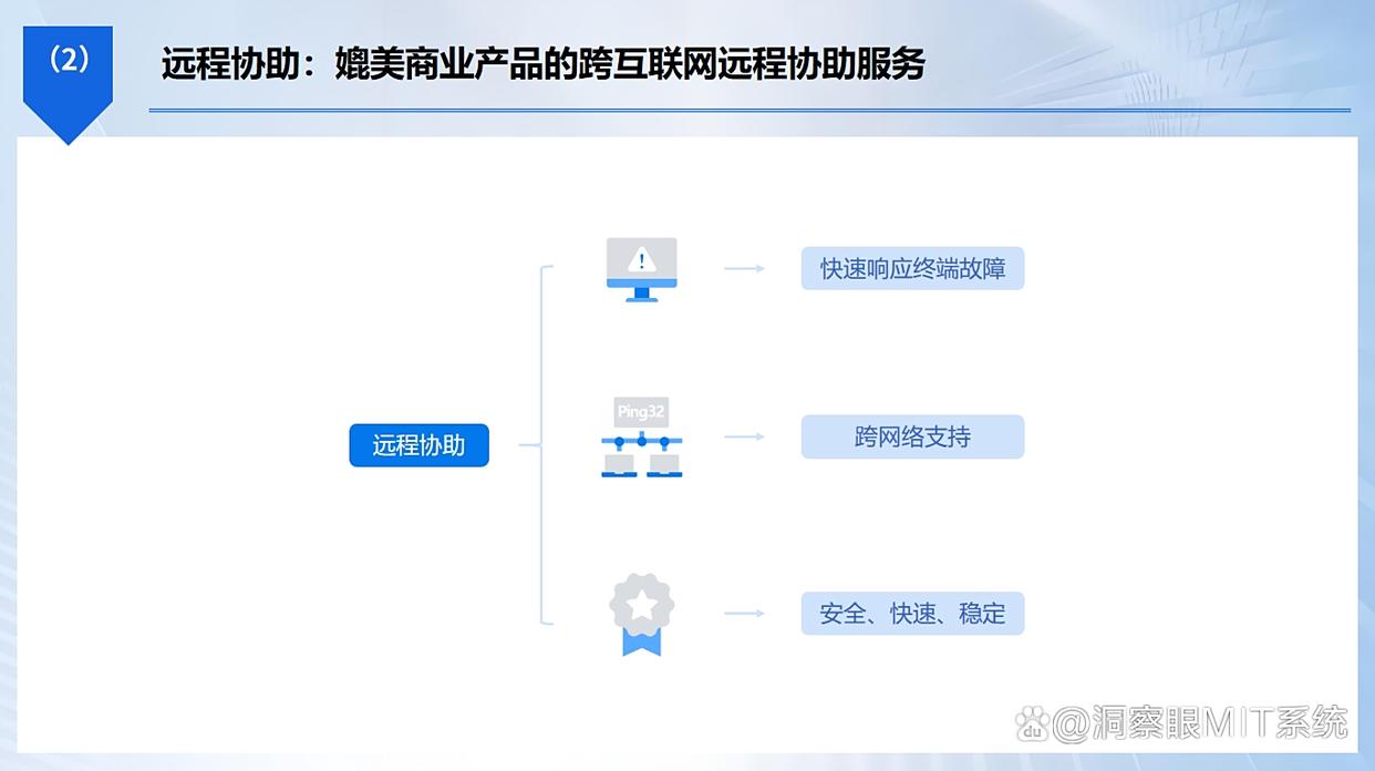 怎么远程实时监控电脑?分享五种远程监控方法,简单好操作!(图3) 怎么远程实时监控电脑?分享五种远程监控方法,简单好操作!(图3)