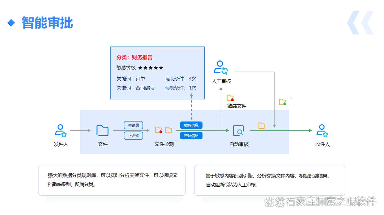 跨网文件交换系统七大软件盘点|公司都在用的跨网文件交换系统!(图5)
