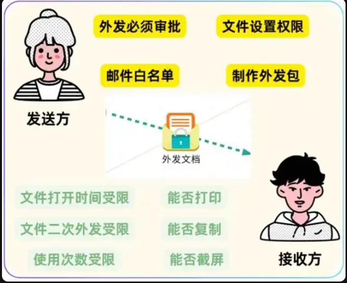 文档防泄密软件有哪些？2025总结5款超实用的文档防泄密软件，真心分享！(图4)