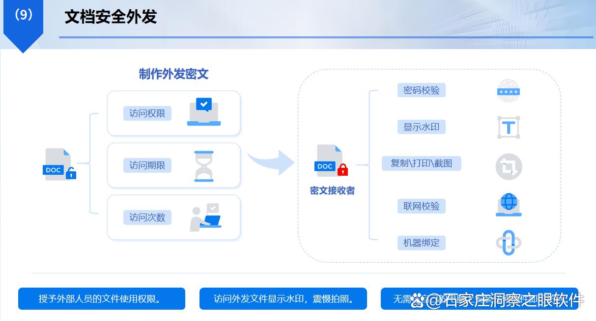 怎么给重要文件加密?常用的五款文件加密软件,2025必备软件(图6) 怎么给重要文件加密?常用的五款文件加密软件,2025必备软件(图6)