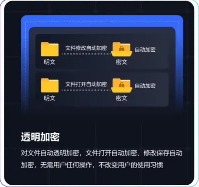 告别文档泄密焦虑!文档加密软件哪家强?这6款软件安全又稳定!(图2) 告别文档泄密焦虑!文档加密软件哪家强?这6款软件安全又稳定!(图2)