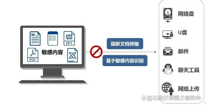 公司怎么防止文件泄密?学会这七个文件防泄密技巧,保护文件安全!(图5) 公司怎么防止文件泄密?学会这七个文件防泄密技巧,保护文件安全!(图5)