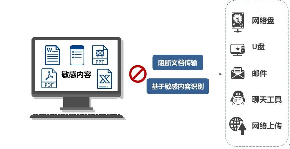 如何防止文档泄密?五款好用的文档防泄密软件分享,2025最新排行榜(图6) 如何防止文档泄密?五款好用的文档防泄密软件分享,2025最新排行榜(图6)