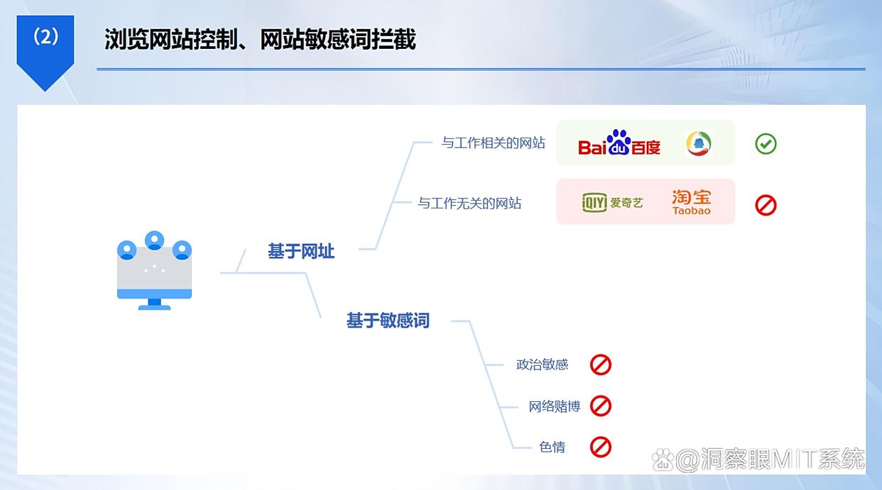 管理必备|如何管理员工上网行为?六种方法教给你,实时监控上网行为!(图3) 管理必备|如何管理员工上网行为?六种方法教给你,实时监控上网行为!(图3)