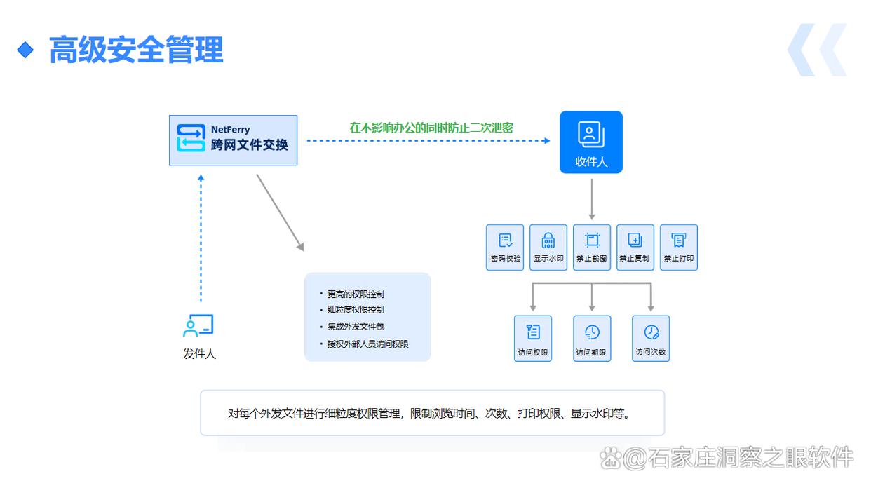 分享8种企业常用的跨网文件安全交换系统,哪款综合实力最强?(图5) 分享8种企业常用的跨网文件安全交换系统,哪款综合实力最强?(图5)