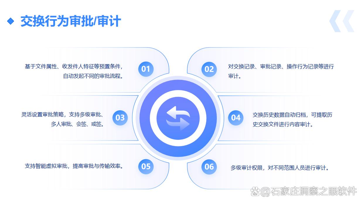 分享8种企业常用的跨网文件安全交换系统,哪款综合实力最强?(图4) 分享8种企业常用的跨网文件安全交换系统,哪款综合实力最强?(图4)
