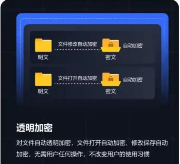 U盘怎么加密?分享五个加密U盘的详细教程,码住学起来!(图3) U盘怎么加密?分享五个加密U盘的详细教程,码住学起来!(图3)
