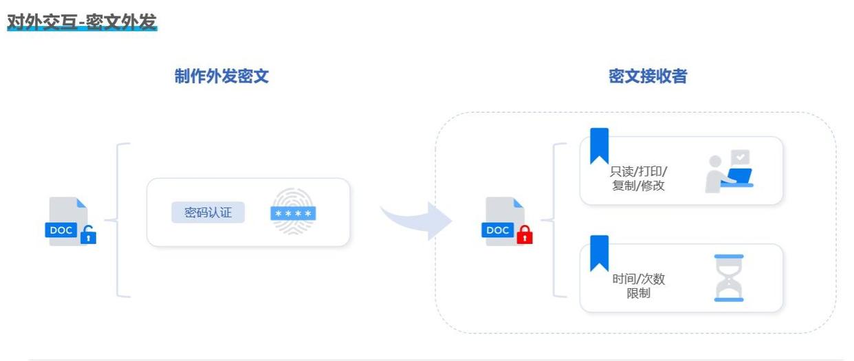 U盘怎么加密?教你五个超实用的U盘加密方法,小白也能学会!(图5) U盘怎么加密?教你五个超实用的U盘加密方法,小白也能学会!(图5)