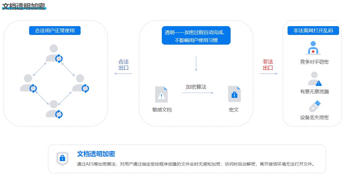 告别文件泄密焦虑「2025精选」7款宝藏级文件加密软件分享,好用且安全!(图2) 告别文件泄密焦虑「2025精选」7款宝藏级文件加密软件分享,好用且安全!(图2)