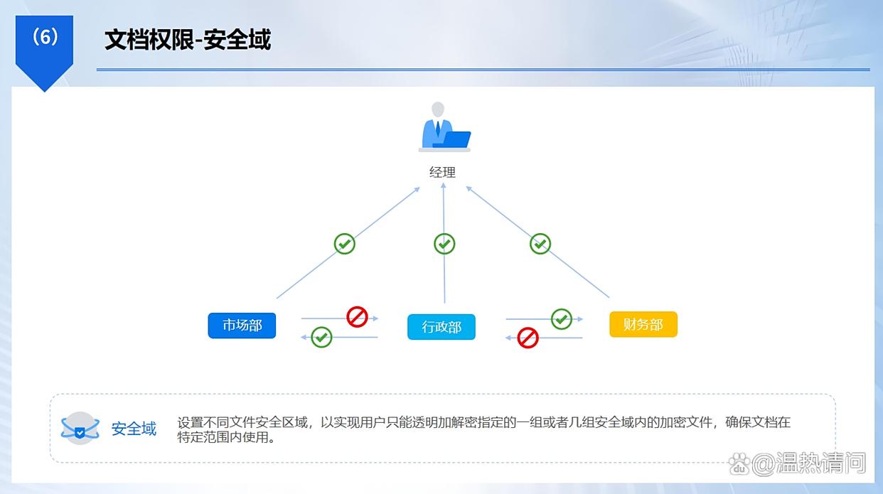 小白必看!电脑加密软件有哪些推荐?快试试这六款软件,超实用的!(图3) 小白必看!电脑加密软件有哪些推荐?快试试这六款软件,超实用的!(图3)