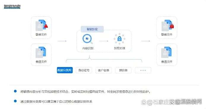 文件加密方法有哪些?精选六个简单实用的文件加密方法,赶紧收藏啦!(图3) 文件加密方法有哪些?精选六个简单实用的文件加密方法,赶紧收藏啦!(图3)