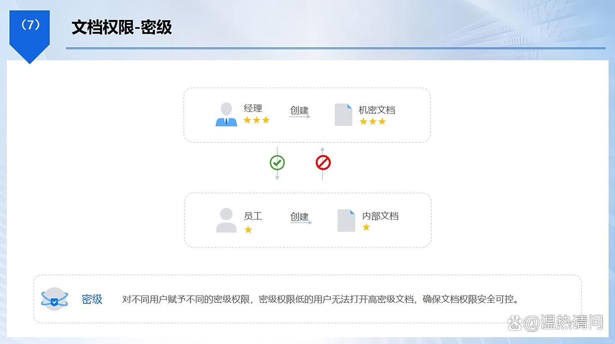 有哪些电脑加密软件?最新甄选七款电脑加密 app,亲测好使(图3) 有哪些电脑加密软件?最新甄选七款电脑加密 app,亲测好使(图3)