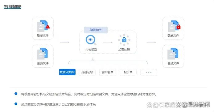 公司怎么防止文件泄密?最新整理了五个防泄密方法,快码住!(图2) 公司怎么防止文件泄密?最新整理了五个防泄密方法,快码住!(图2)