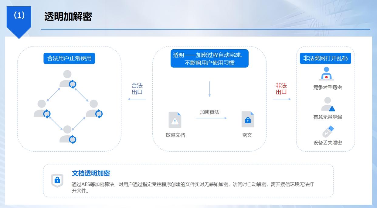 电脑如何加密？推荐六款电脑加密软件，用过的都说好！快码住！(图2)