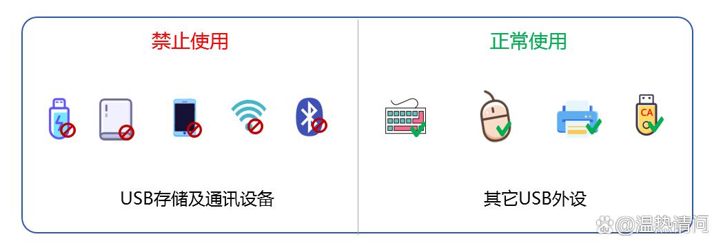局域网怎么监控？推荐五款好用不踩雷的局域网监控软件！(图5)