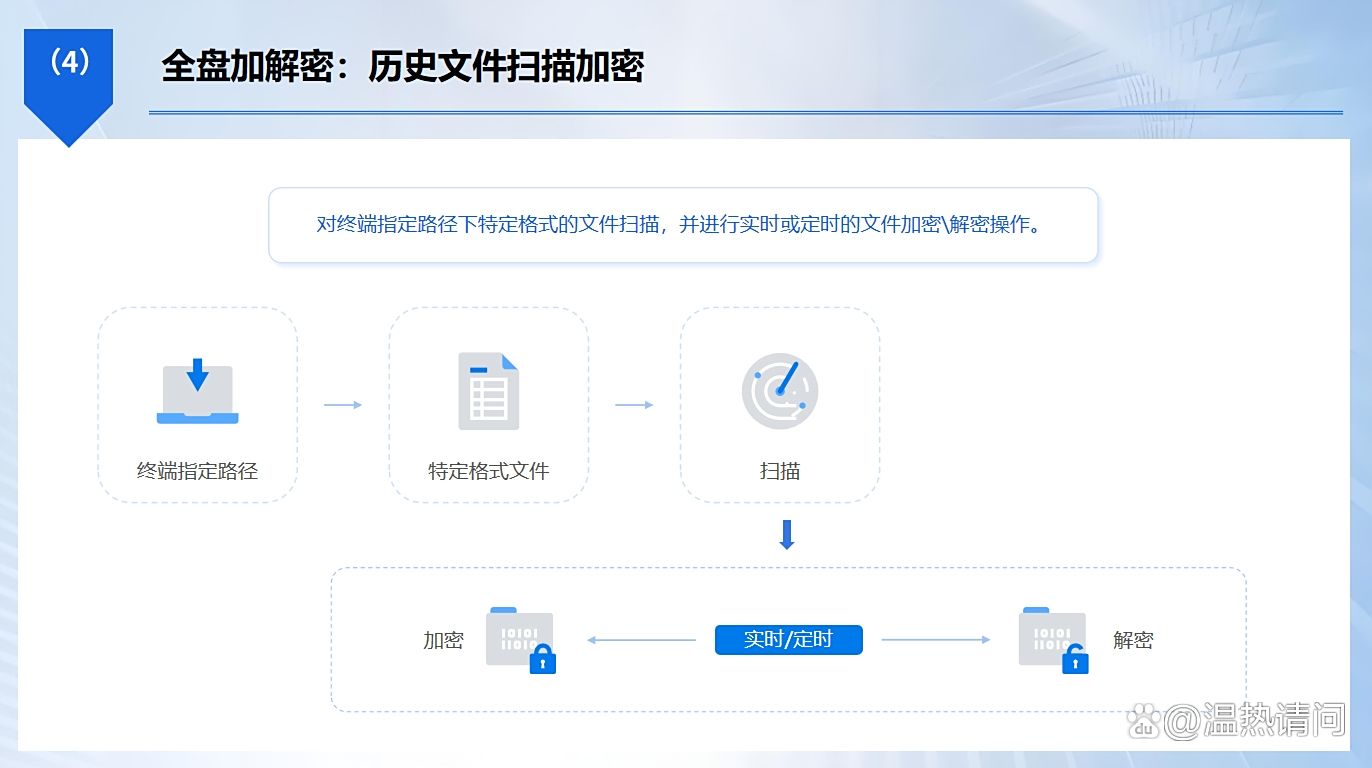 U盘怎么加密？总结七款好用的U盘加密软件，你适合哪一款？(图3)