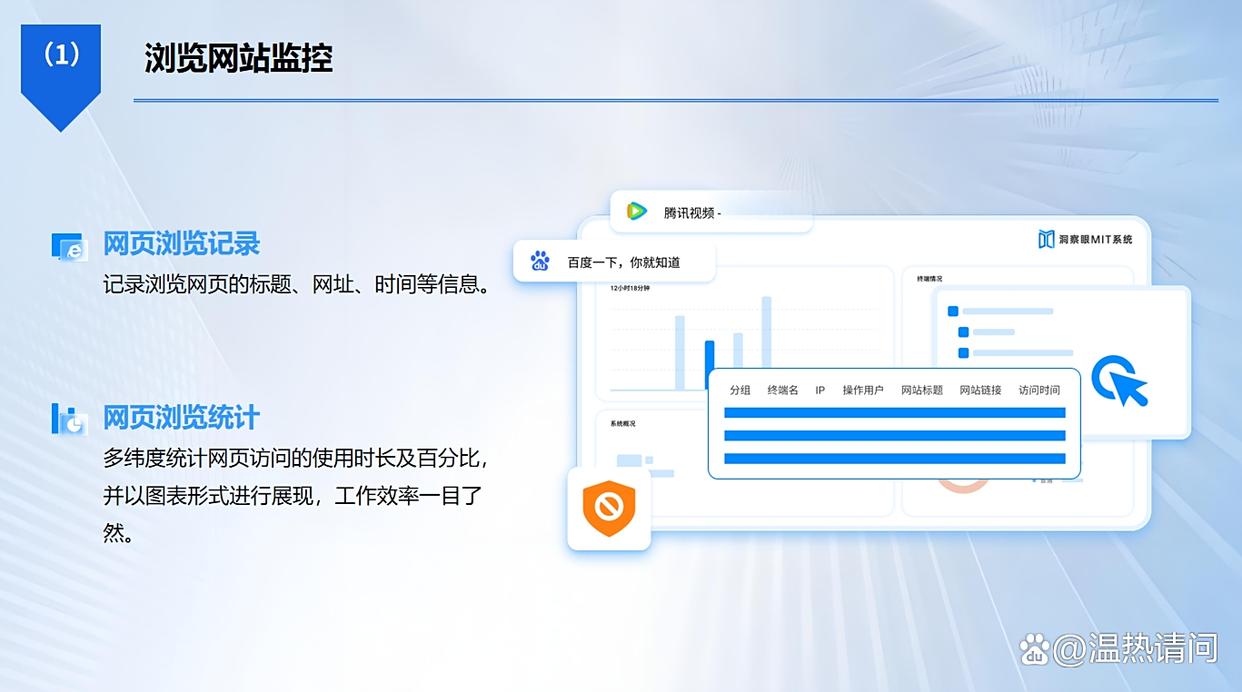 都有什么电脑监控软件？八款电脑监控软件 app 分享！25 最新(图4)