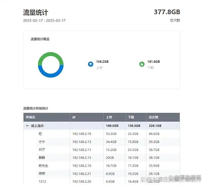 局域网内网怎么监控？分享六个监控局域网内网的方法，实时监控内网(图3)