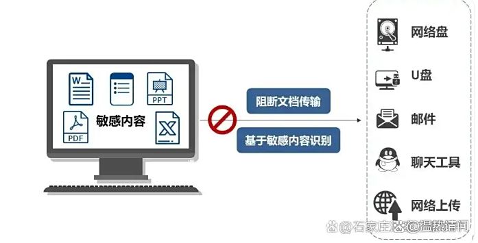 DLP数据防泄漏是什么？盘点五款数据防泄露软件，快码住啦！(图5)