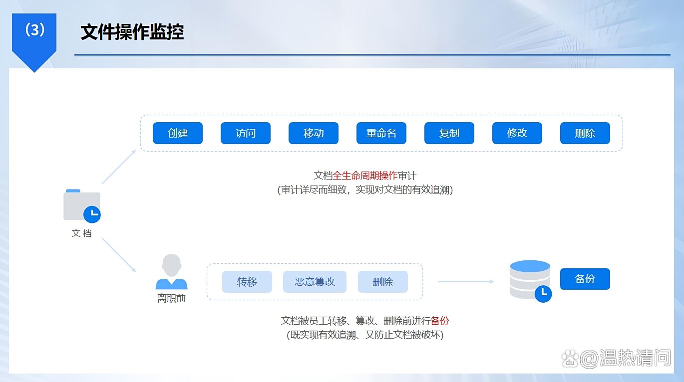 怎么保护图纸安全？推荐六款图纸防泄密软件，保护图纸安全！(图4)