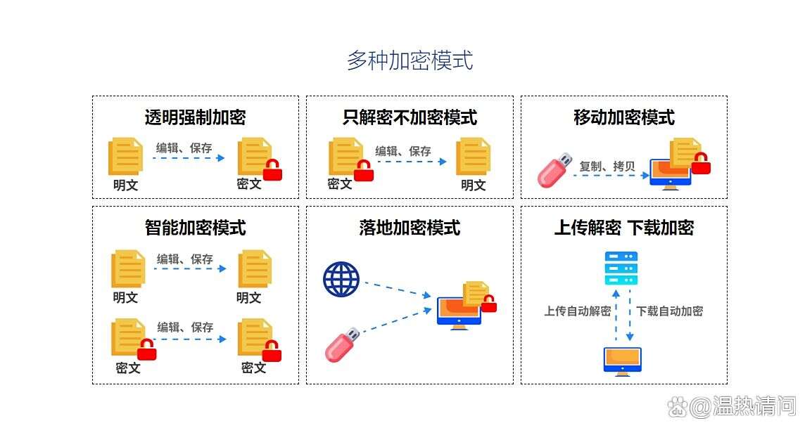 怎么给文件加密?学会这五个文件加密方法,保护文件安全!码住(图3) 怎么给文件加密?学会这五个文件加密方法,保护文件安全!码住(图3)