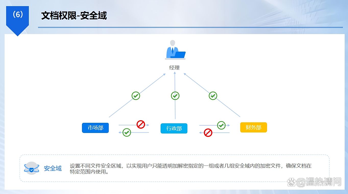图纸怎么加密？精选六款图纸加密软件加密图纸，25最新排行(图3)