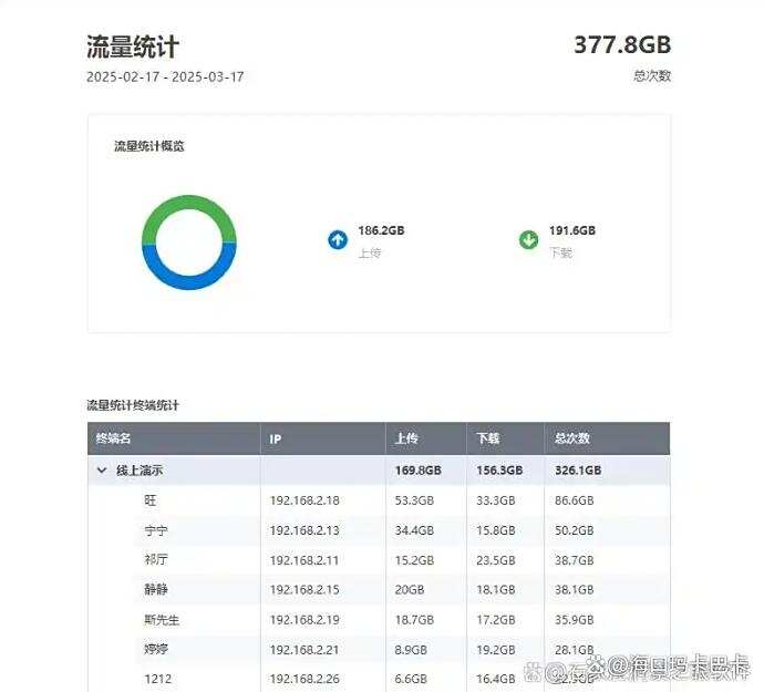 上网行为管控|怎么监控上网行为?分享六个超实用的监控方法!(图5) 上网行为管控|怎么监控上网行为?分享六个超实用的监控方法!(图5)