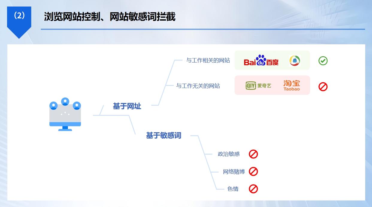 上网行为管理软件哪个好？盘点七款好用的上网管理 app，你看好哪个？(图2)