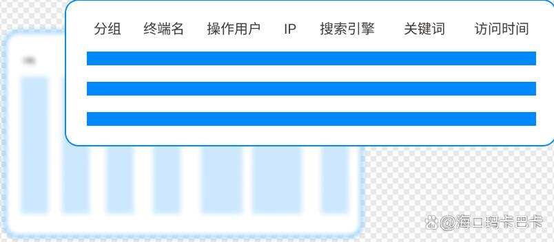 怎么对上网行为进行管理?6 个超简单的监控方法分享,码住(图2) 怎么对上网行为进行管理?6 个超简单的监控方法分享,码住(图2)