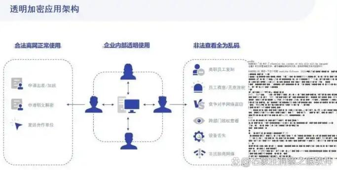 电脑如何加密？七款“神级”电脑加密软件分享，2025最新(图2)