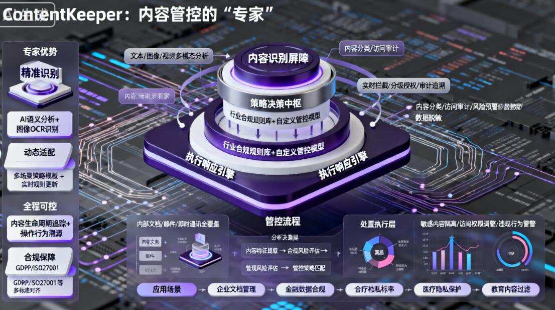 上网行为管理软件有哪些推荐?分享6款高质量的上网行为软件!(图8) 上网行为管理软件有哪些推荐?分享6款高质量的上网行为软件!(图8)