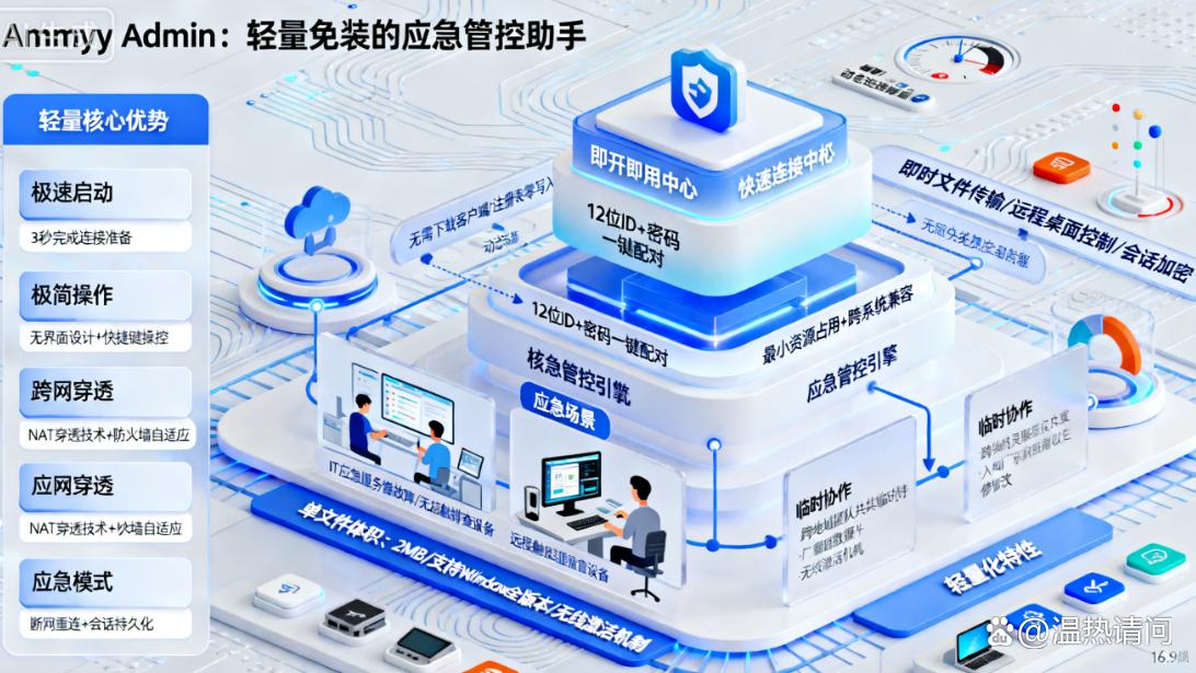 实时监控电脑的软件有哪些？6 款实时监控电脑 app，25 最新分享(图8)