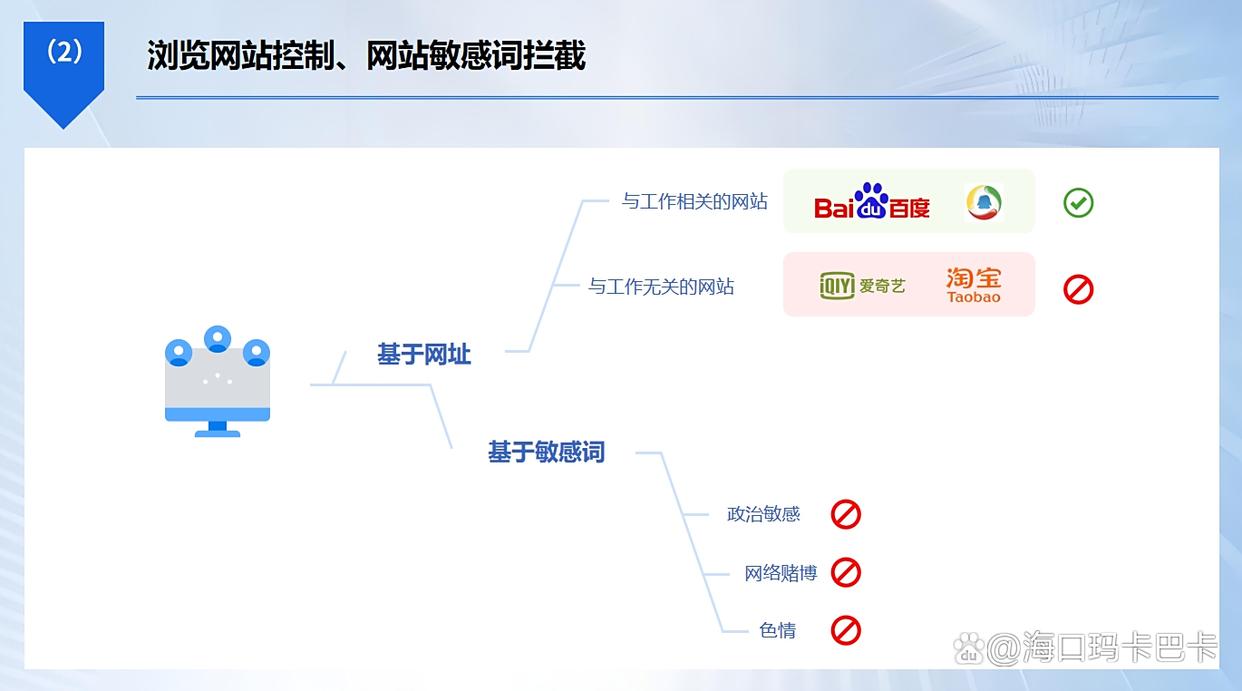 怎么对上网行为进行管理？七个高效管控上网行为的方法分享！(图2)