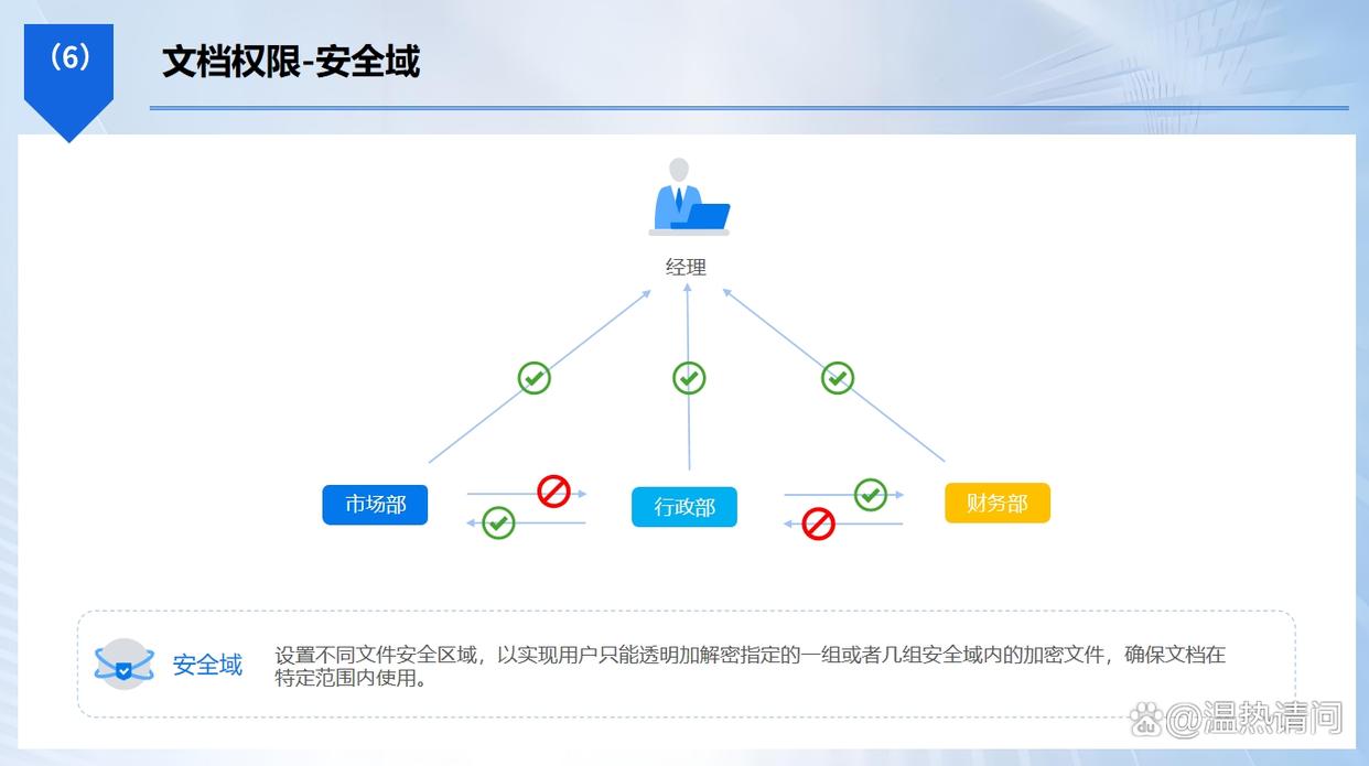 怎么给文件加密？常用 7 款的文件加密软件，建议码住(图3)