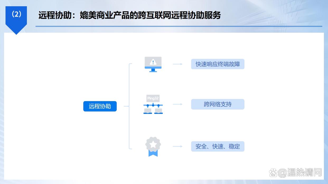 想远程监控电脑？6个实用的远程监控方法分享，简单高效(图5)