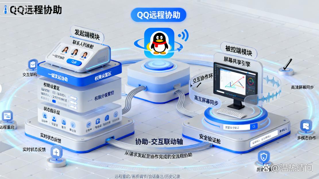 想远程监控电脑？6个实用的远程监控方法分享，简单高效(图7)