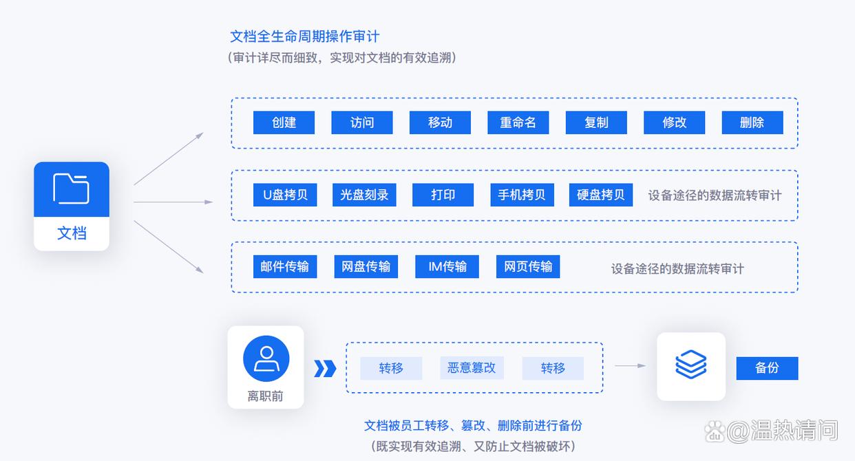 文件怎么加密？推荐七款“宝藏级”文件加密软件，你看好哪个？(图4)
