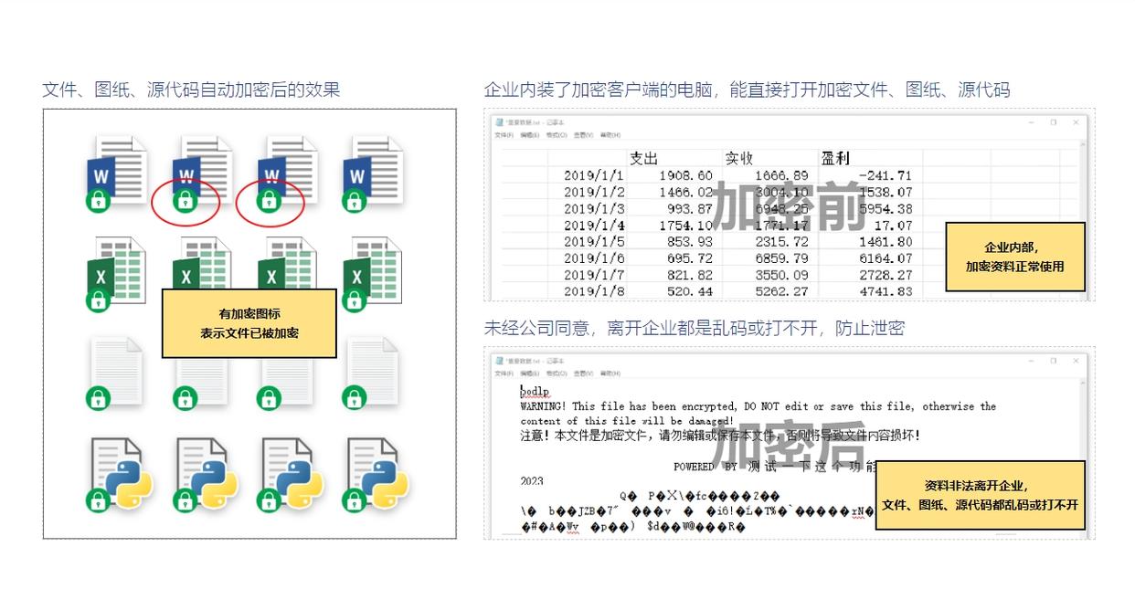 怎么防止文件泄密？七款经典文件防泄密软件分享，建议码住！(图2)