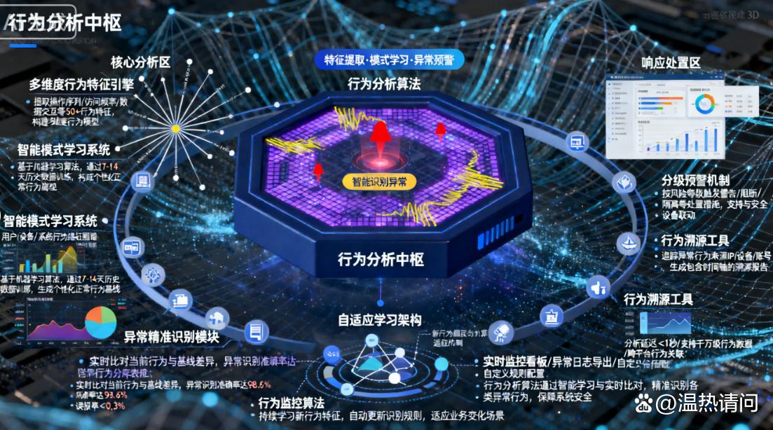上网行为监控方法有哪些？分享五个上网行为监控方法，监控上网行为(图8)