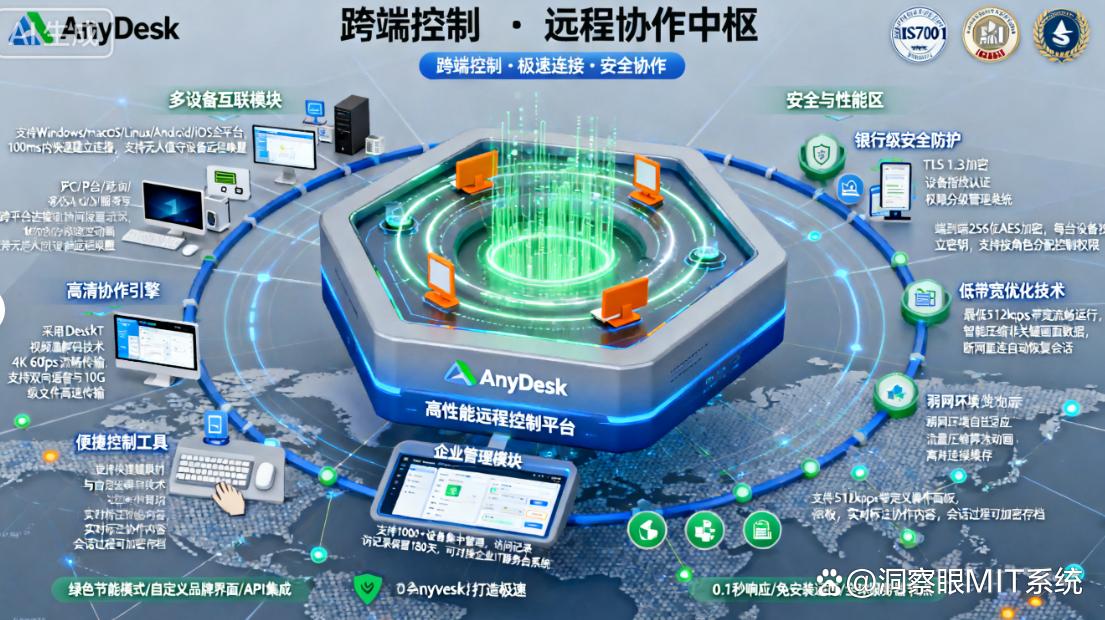 如何远程监控电脑？七款远程监控电脑软件分享，建议码住！(图6)
