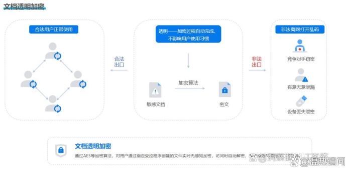 防泄密软件哪个好？分享六款文件防泄密软件app，码住！(图2)