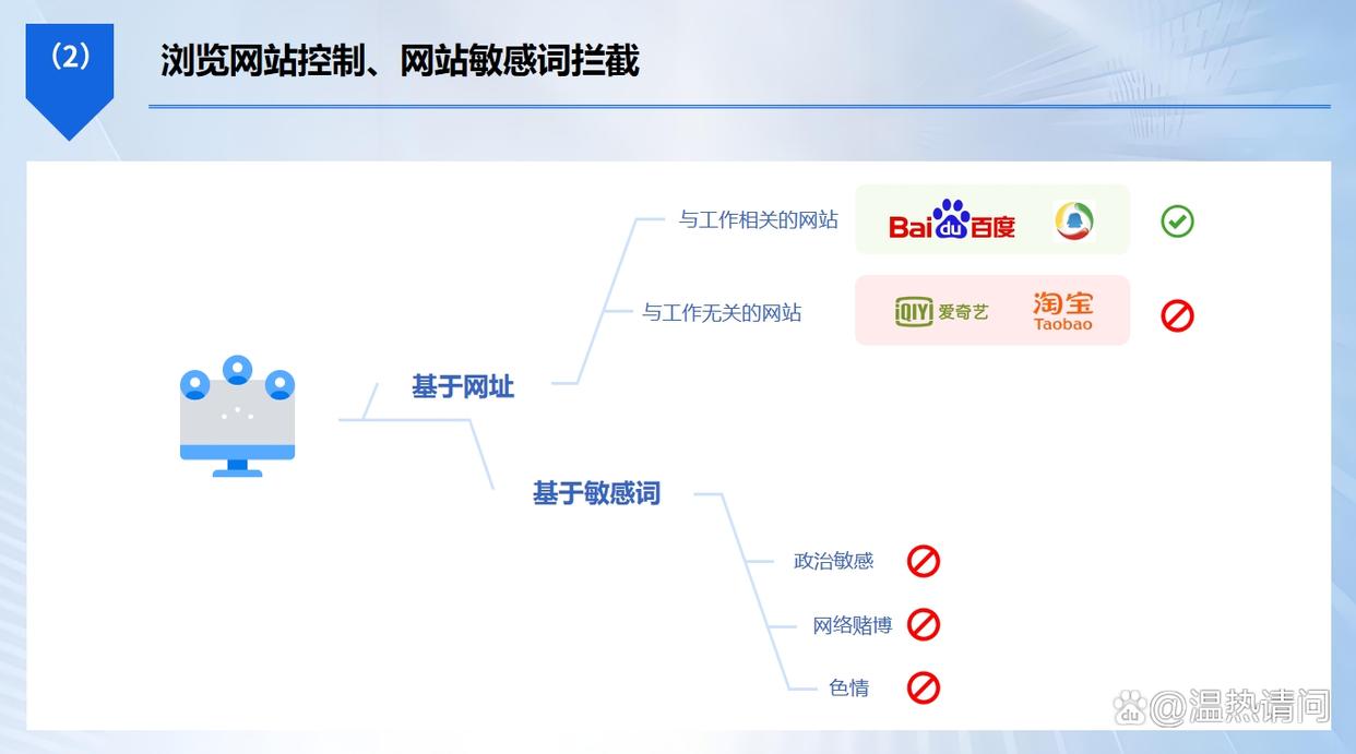 员工上网行为如何监控？分享六个上网行为监控软件，码住！(图3)
